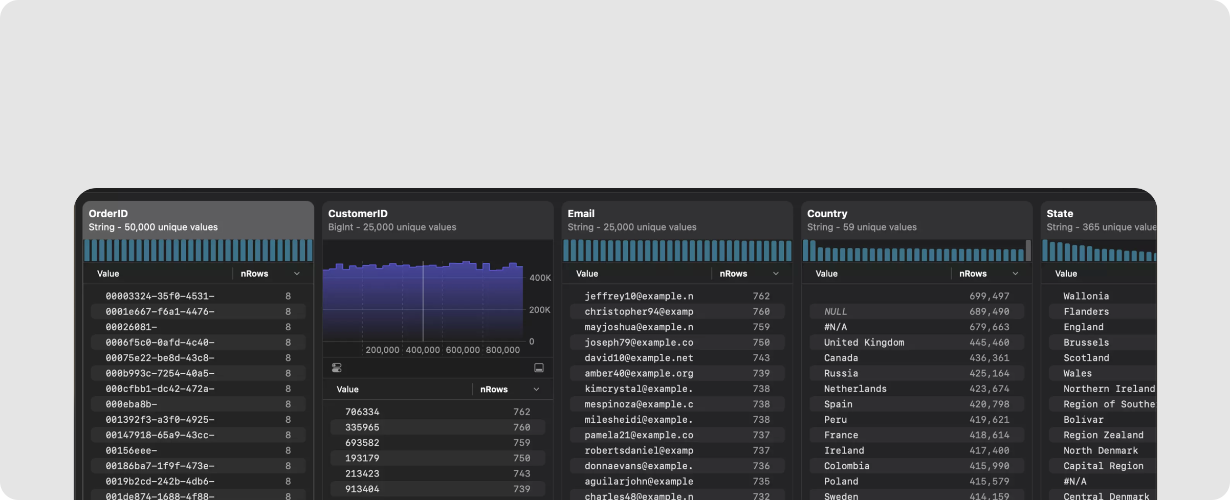 Auto-updating column distributions and filters recalculating live as the data changes.
