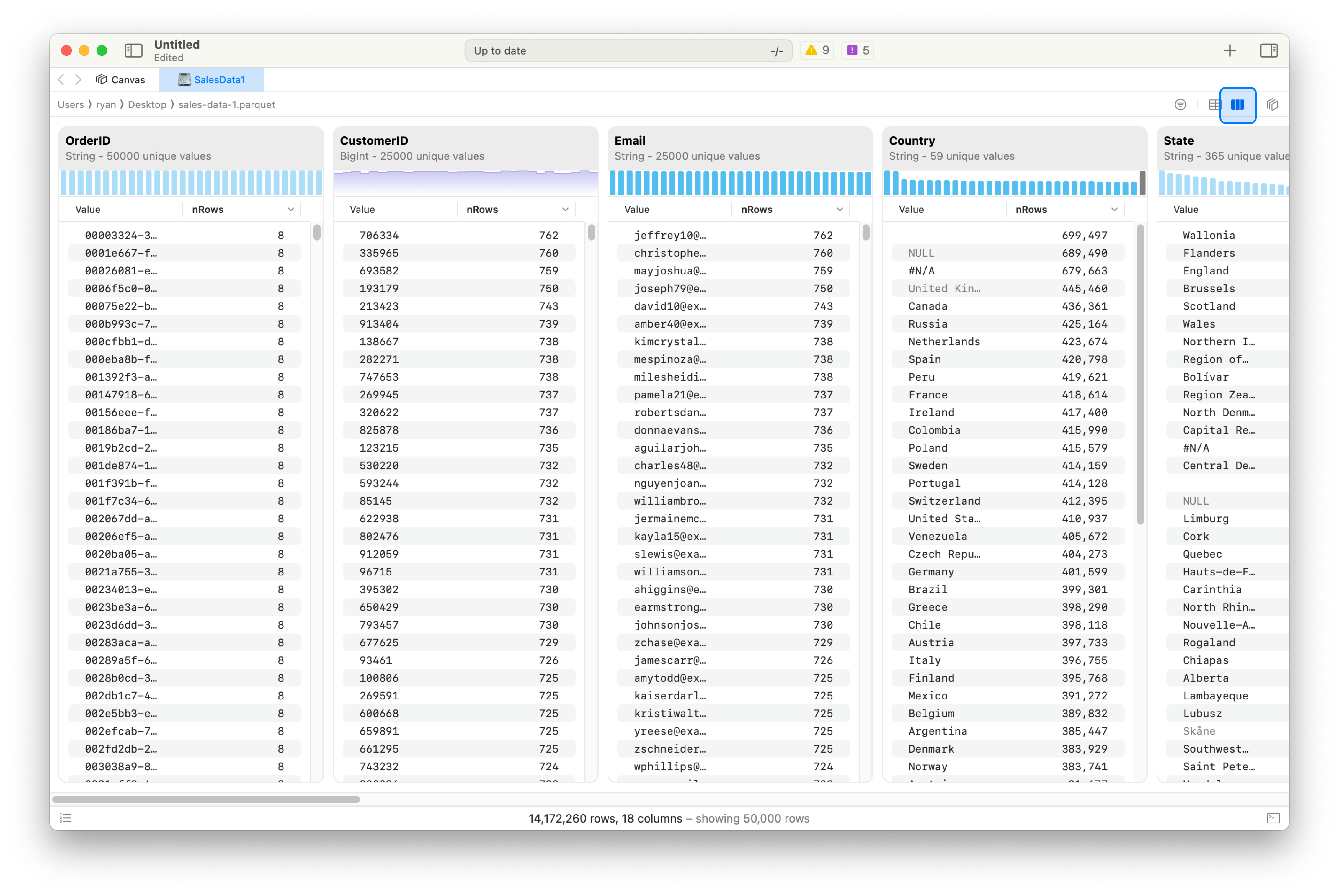 Distributions View