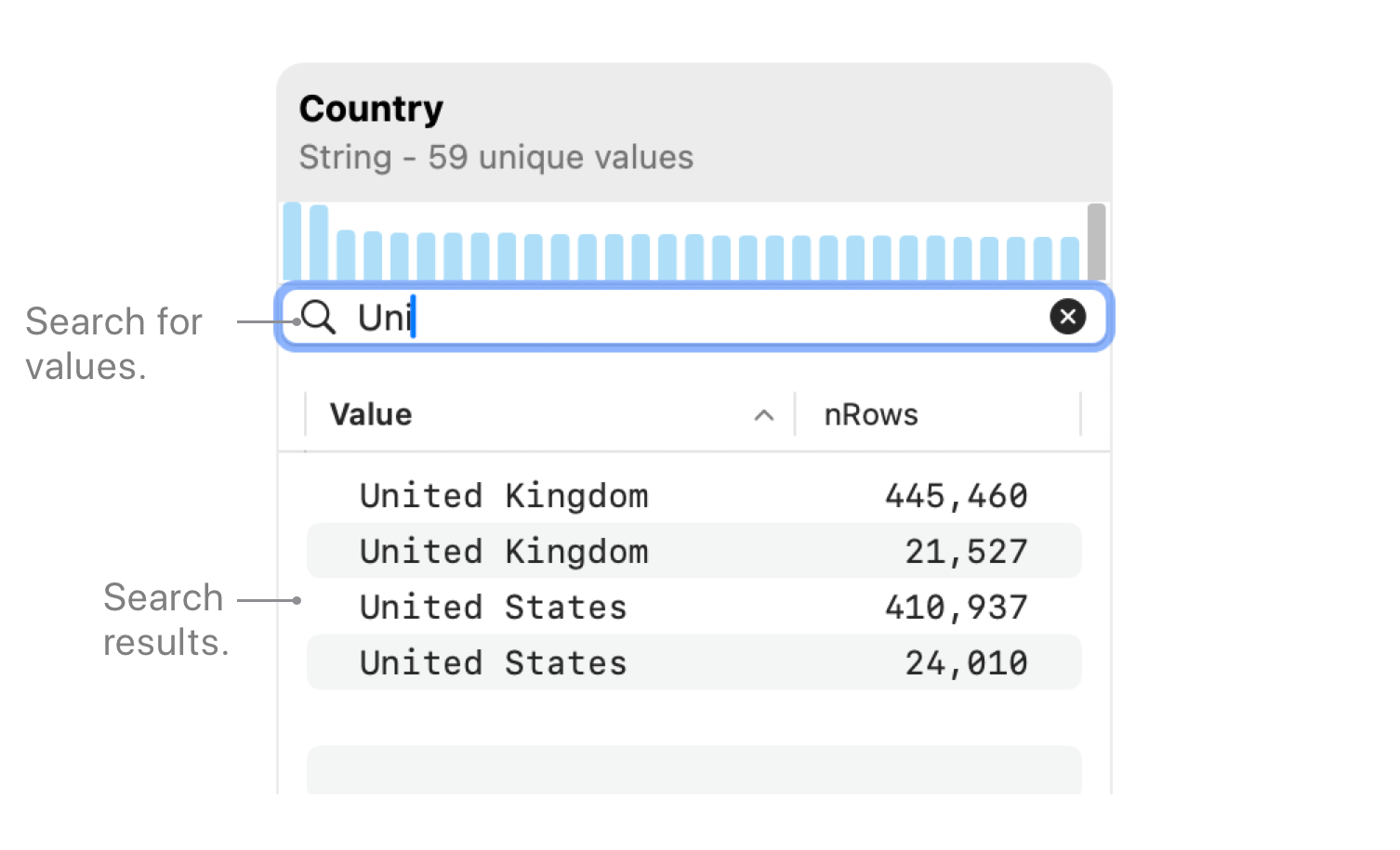 Searching values up close